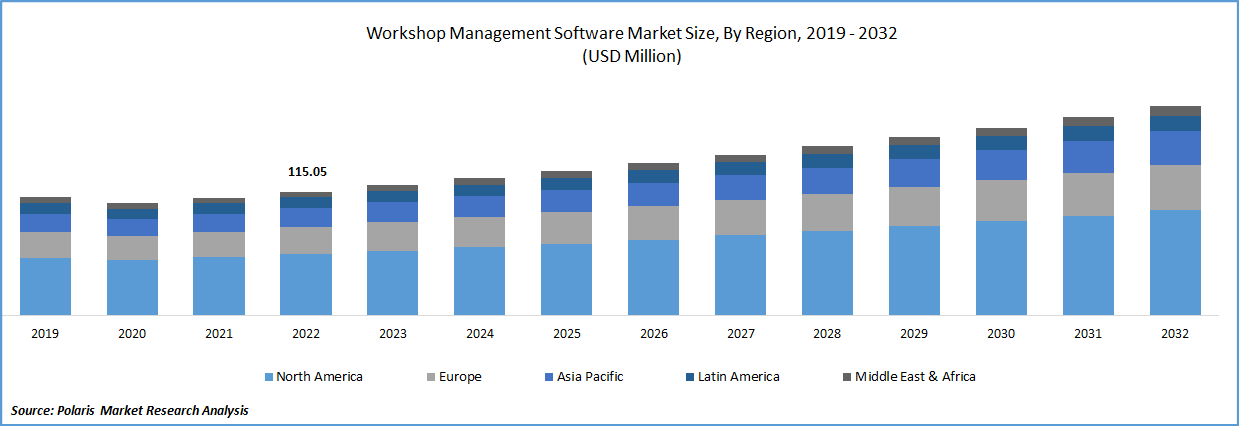 Workshop Management Software Market Size